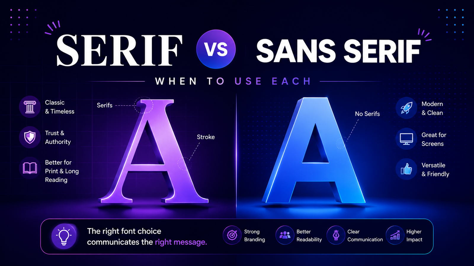 Serif vs Sans Serif Fonts: When to Use Each